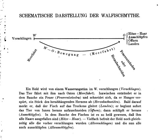 Leo Frobenius - The Night-Sea Journey from Das Zeitalter des Gotter