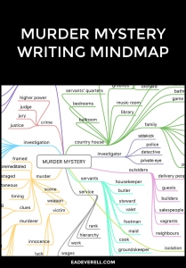 Murder Mystery Writing Mindmap