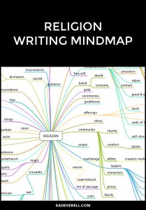This mindmap is great for worldbuilding inspiration.