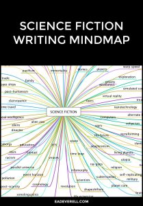This mindmap is great if you're writing sci-fi, or need some technological inspiration for your worldbuilding.