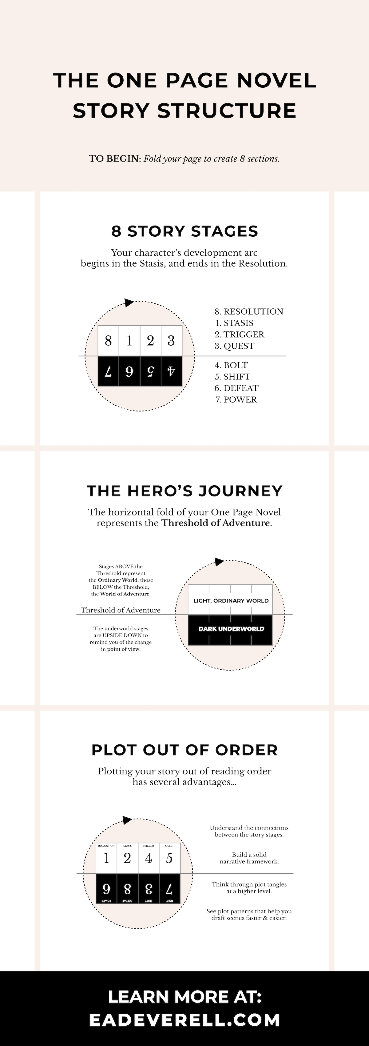 Story Structure Diagram