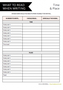 What to read worksheet - writing influences