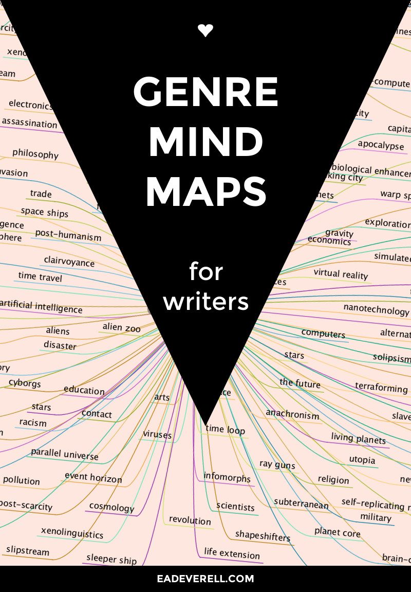 Genre Mindmaps for Writing